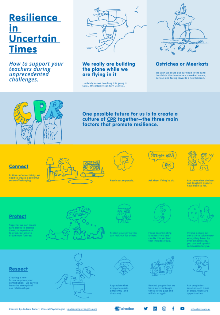 Resilience in uncertain times infographic that explain psychologically what we might feel and suggest a way to cope with the situation through connecting, protecting and respecting.
